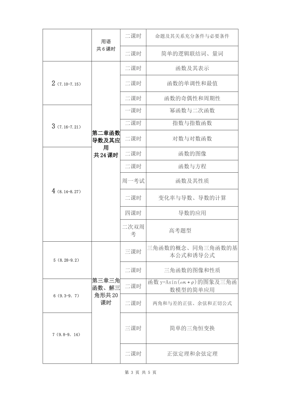 2018高三文科数学第一轮复习计划_第3页