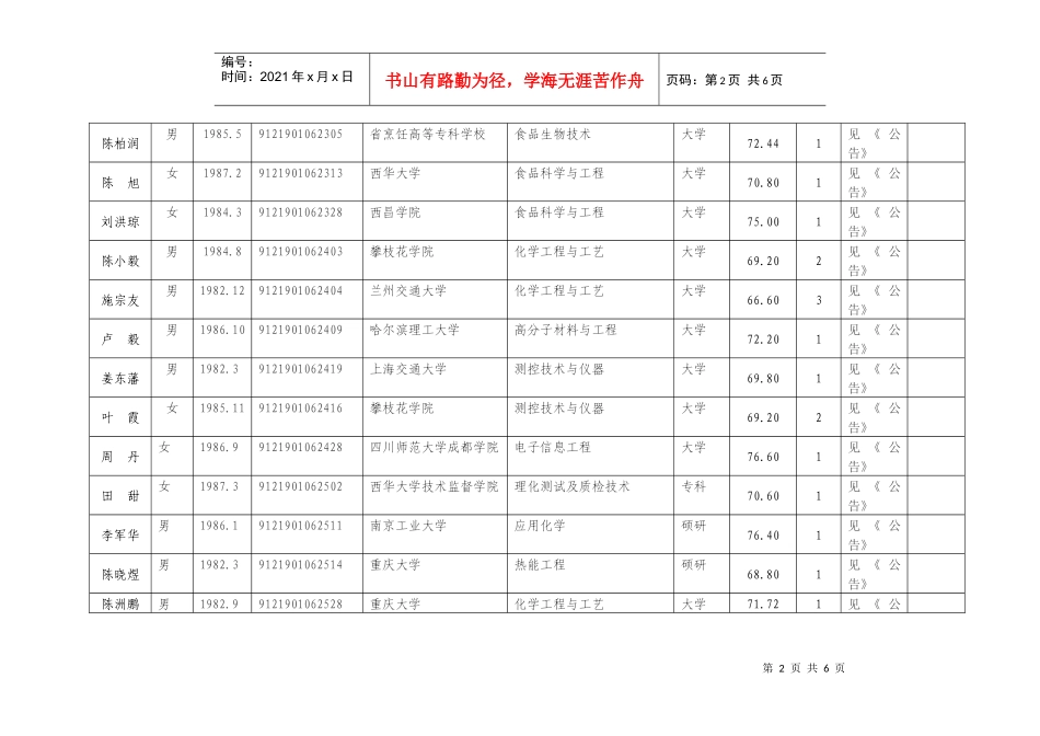 四川省质量技术监督直属事业单位_第2页