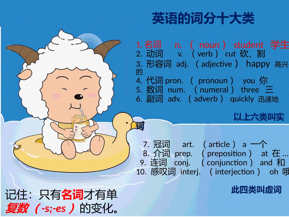 英语名词变复数_第2页