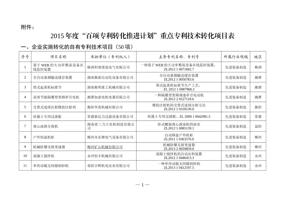 百项专利转化推进计划-湖南知识产权局_第1页