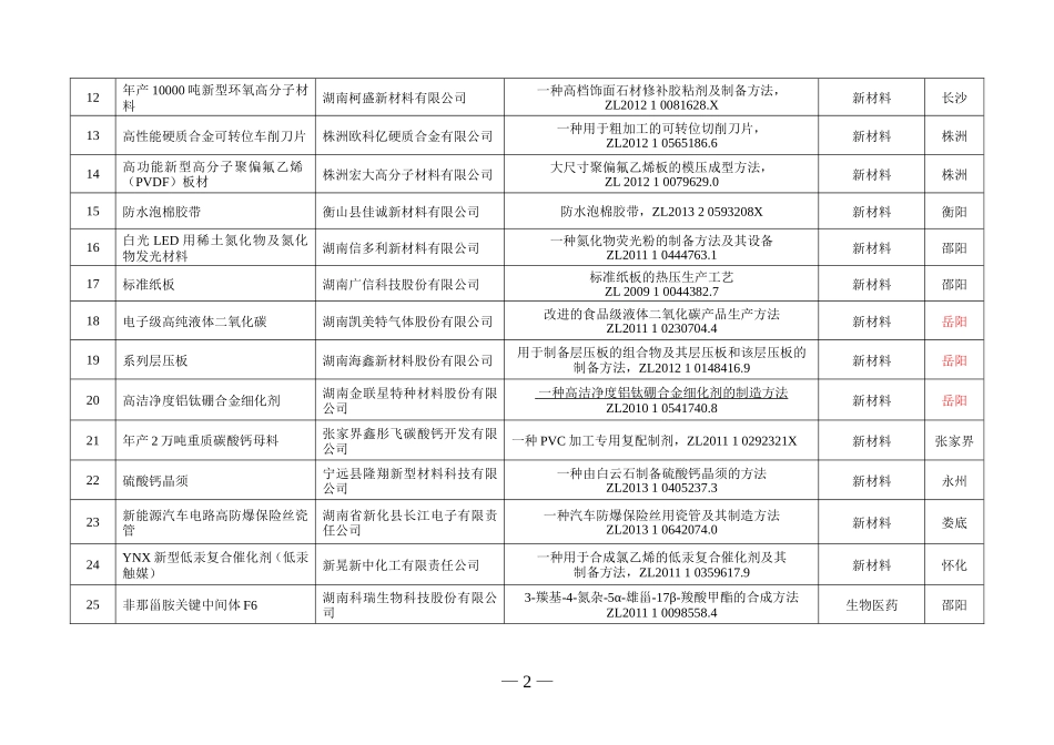 百项专利转化推进计划-湖南知识产权局_第2页