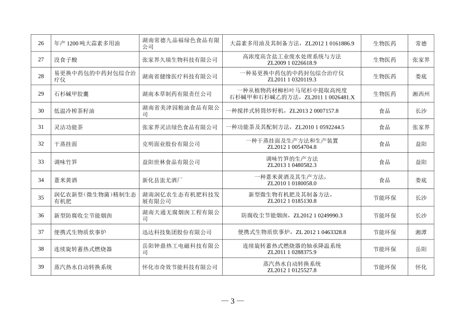 百项专利转化推进计划-湖南知识产权局_第3页