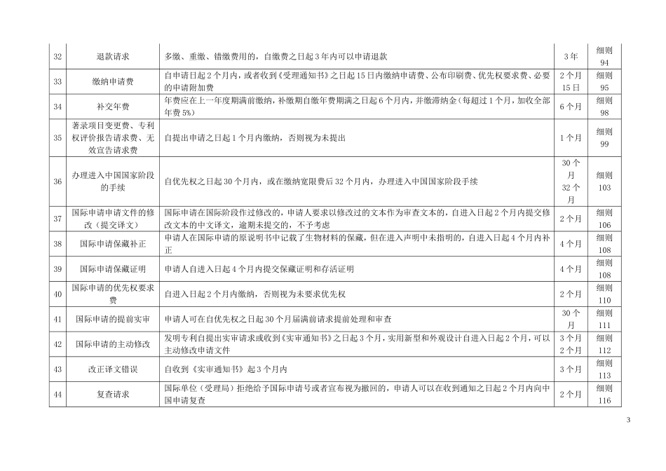 专利代理人考试期限总结_第3页