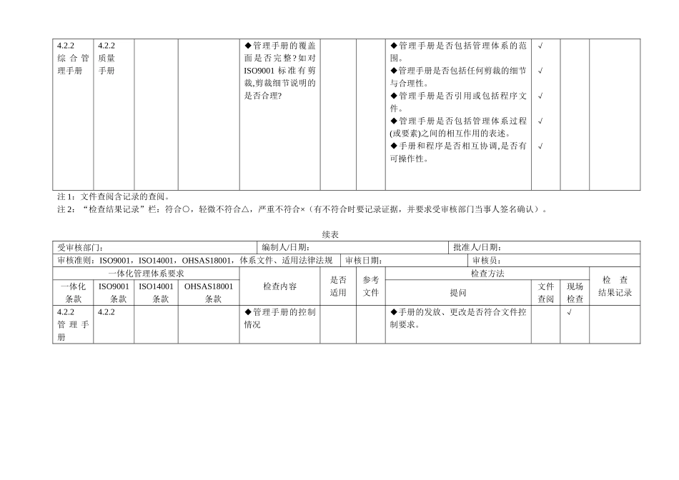 质量、环境、职业健康安全三合一管理体系审核内审检查表_第2页