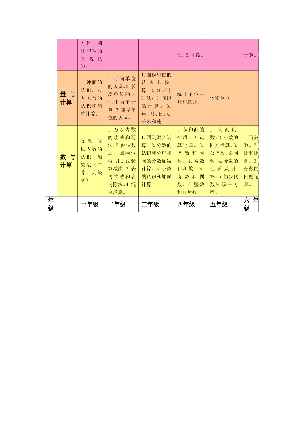 小学数学知识结构图_第2页