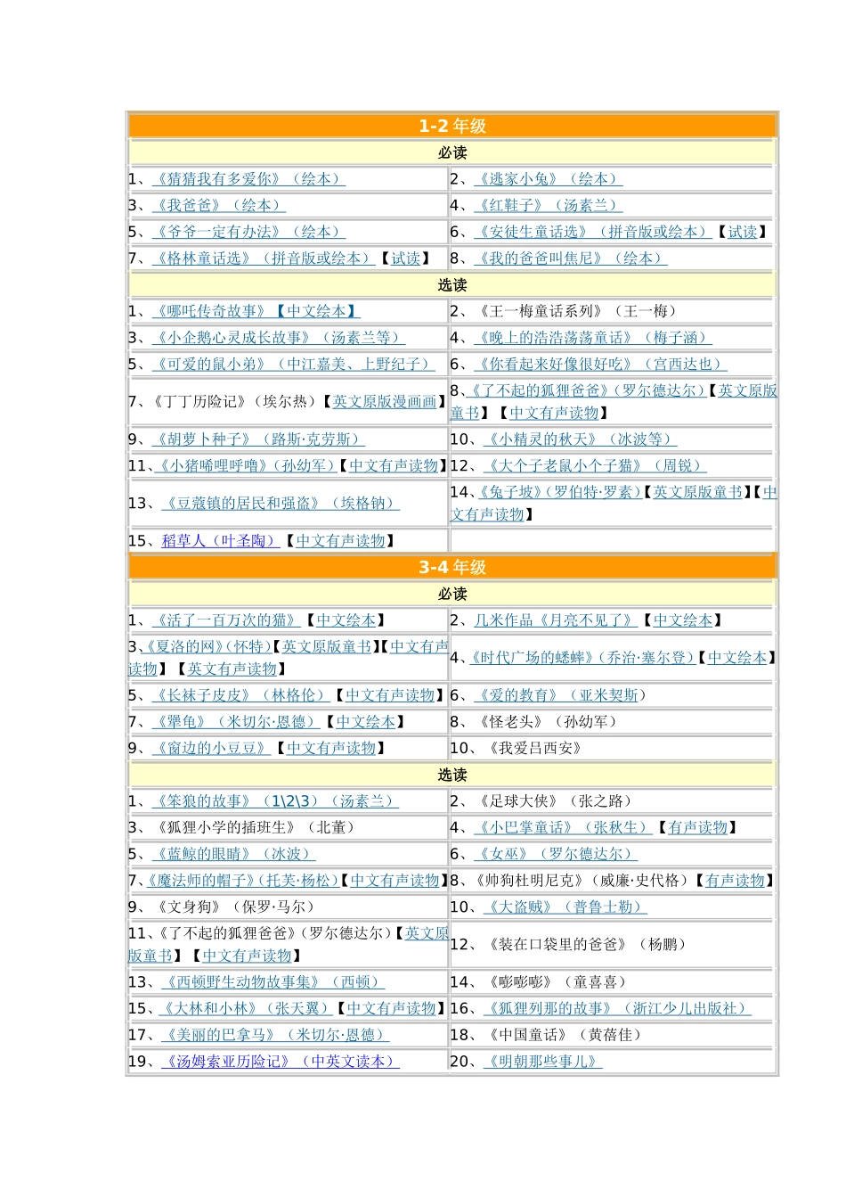 全国特级教师窦桂梅推荐：小学生必读书目_第1页