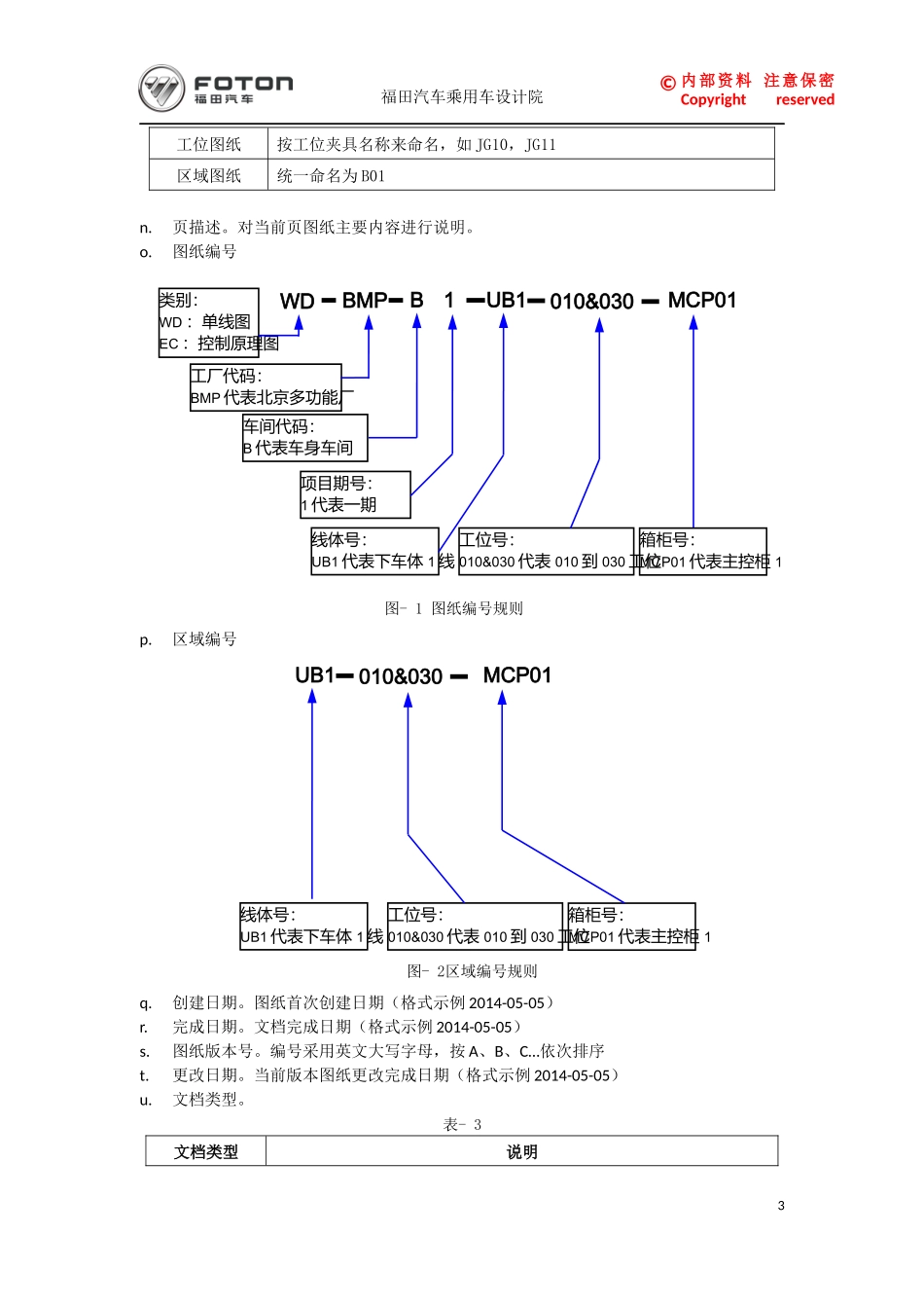Eplan电气图纸设计规范-终版V1.02015.8.22_第3页