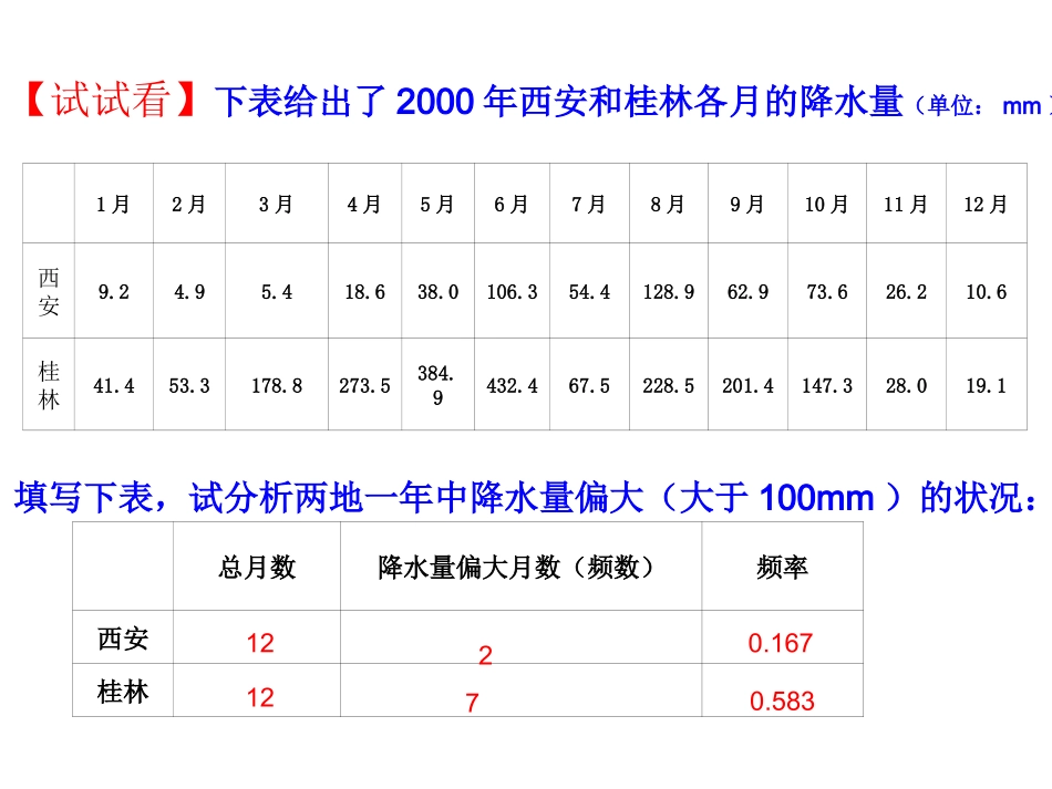 总体分布估计_第3页