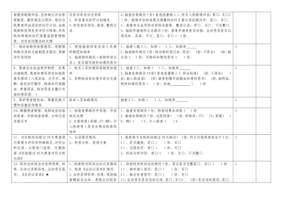 医疗质量督查表(外科室)_第2页