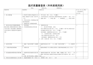 医疗质量督查表(外科室)
