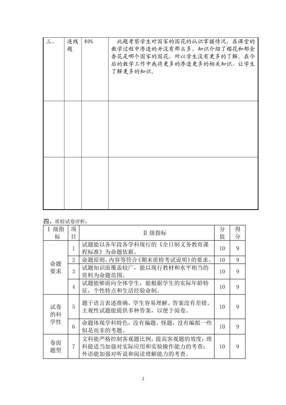 小学期末质检四年级音乐质量分析样表_第2页