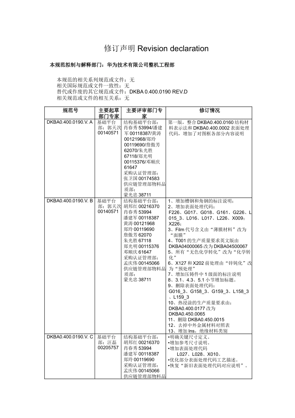 DKBA04000190-E华为图纸说明规范_第2页