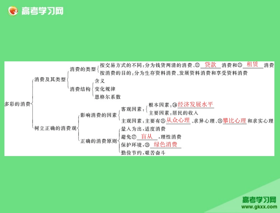 必修1第1单元单元知识整合_第3页