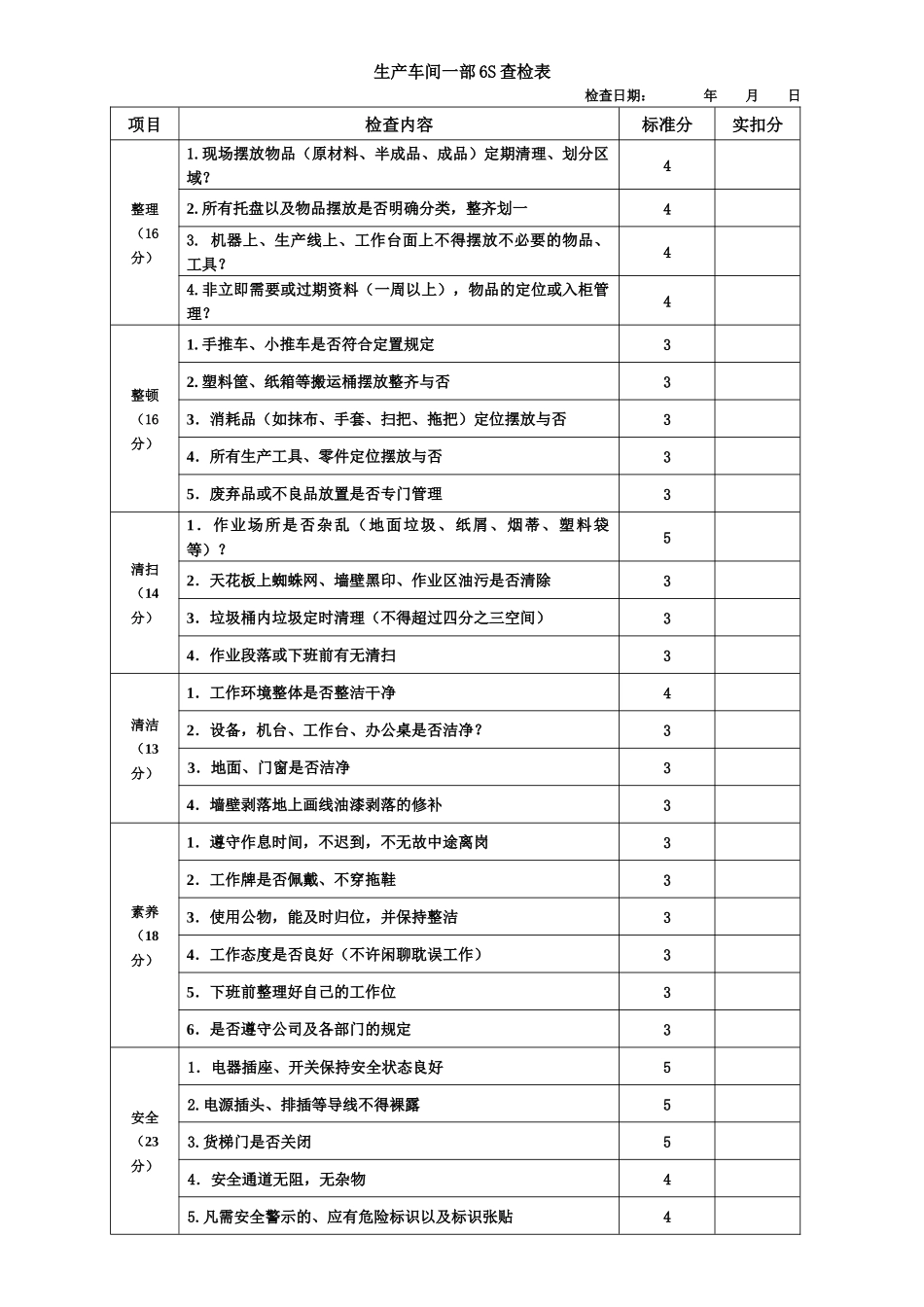 6S管理评分表_第1页
