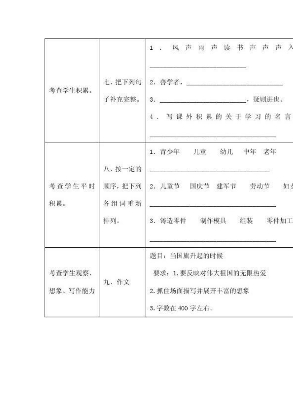 一致性分析模版_第3页