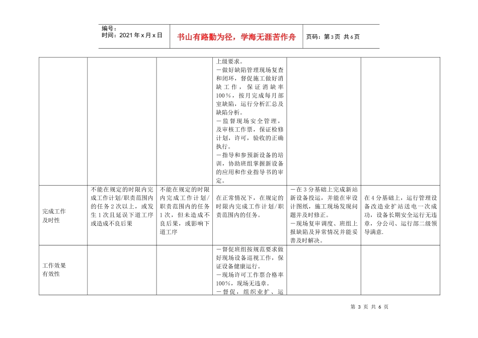 上海市电力公司沪东供电分公司配运专职行为规范考评表_第3页