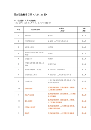 2017年最新国家职业资格目录(共计140项)