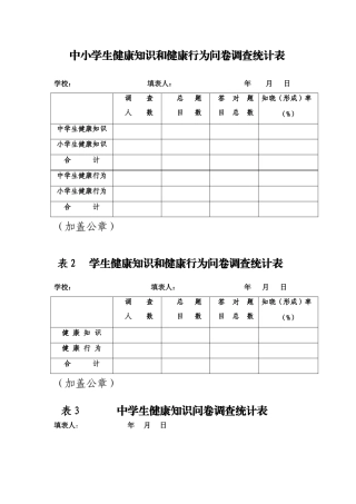 中小学生健康知识和健康行为问卷调查统计表