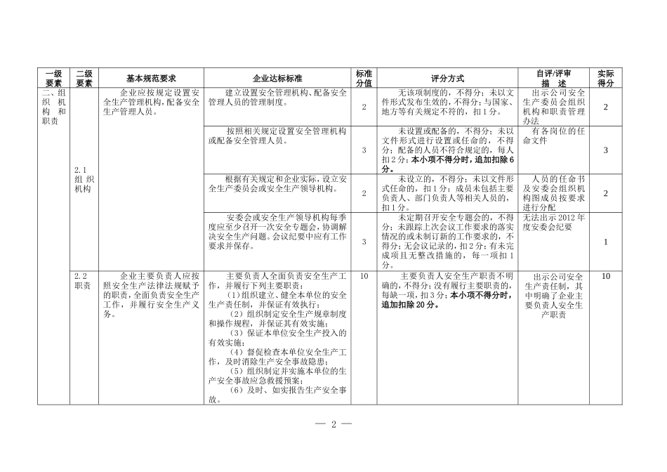 安全生产标准化自评表_第2页