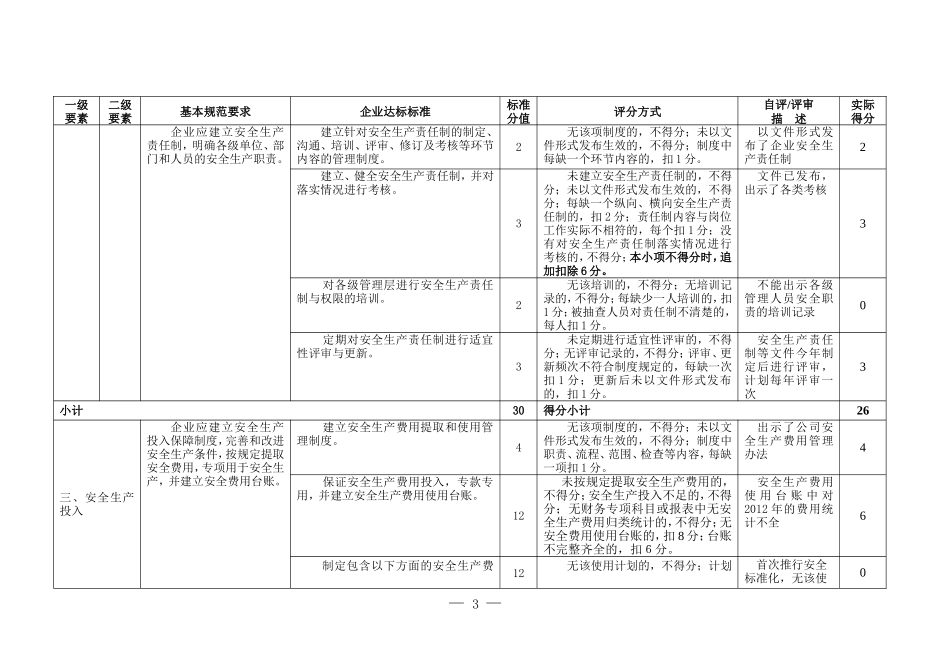 安全生产标准化自评表_第3页