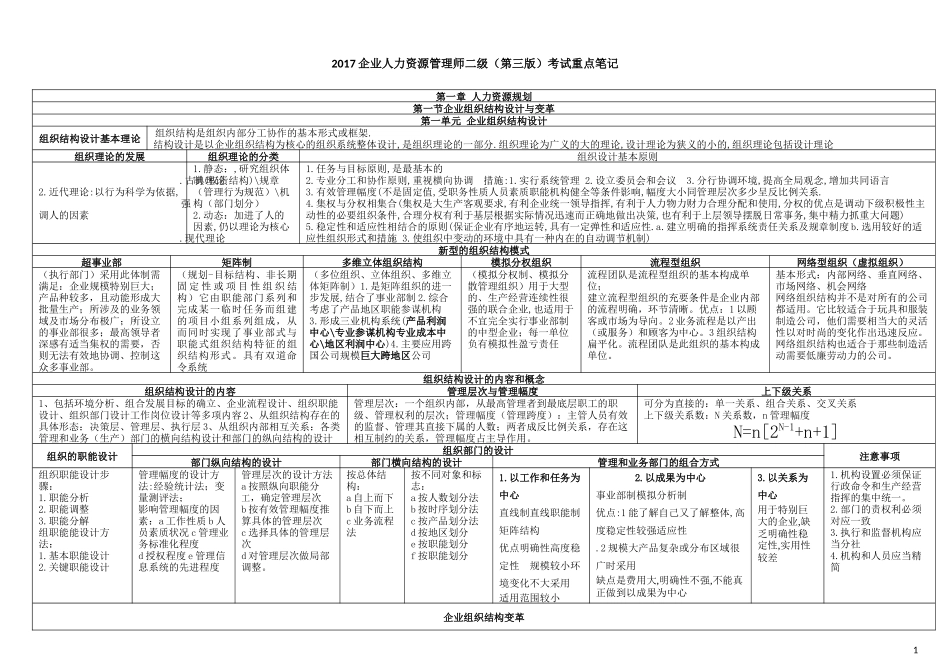 2017企业人力资源管理师二级重点笔记(全)_第1页