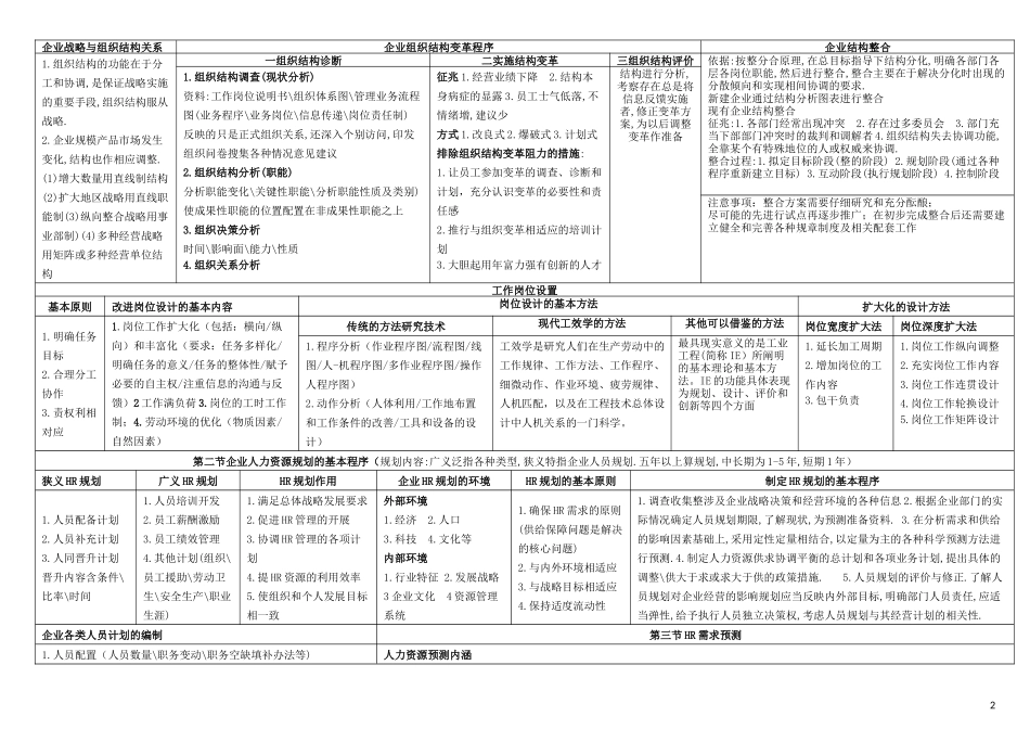 2017企业人力资源管理师二级重点笔记(全)_第2页