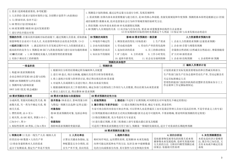 2017企业人力资源管理师二级重点笔记(全)_第3页