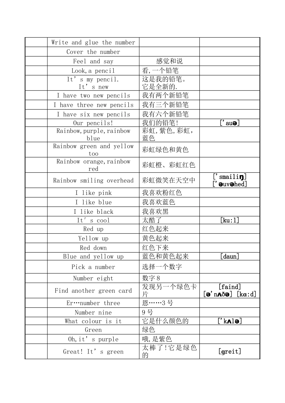 小学一年级英语句子表_第3页