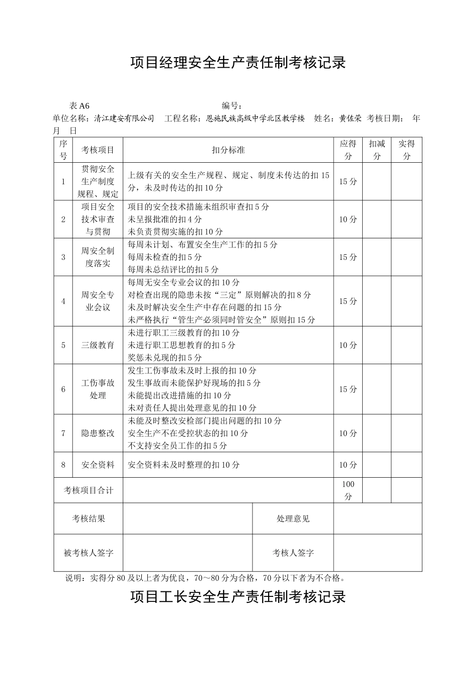 安全生产责任制考核记录及考核汇总表_第1页
