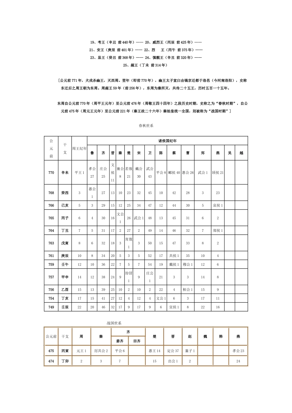 中国历史纪年表(最详细版)_第3页