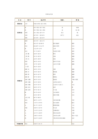 中国历史纪年表(最详细版)