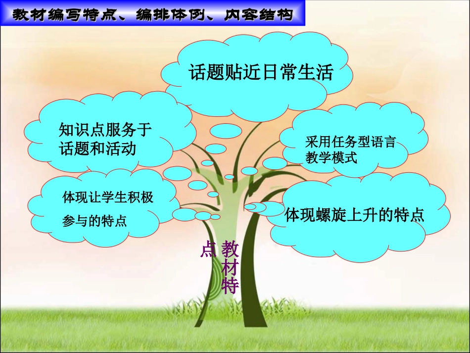 新课标英语9年级教材知识树_第3页