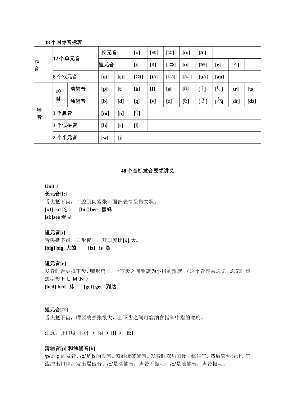 48个国际音标表发音整理_第1页