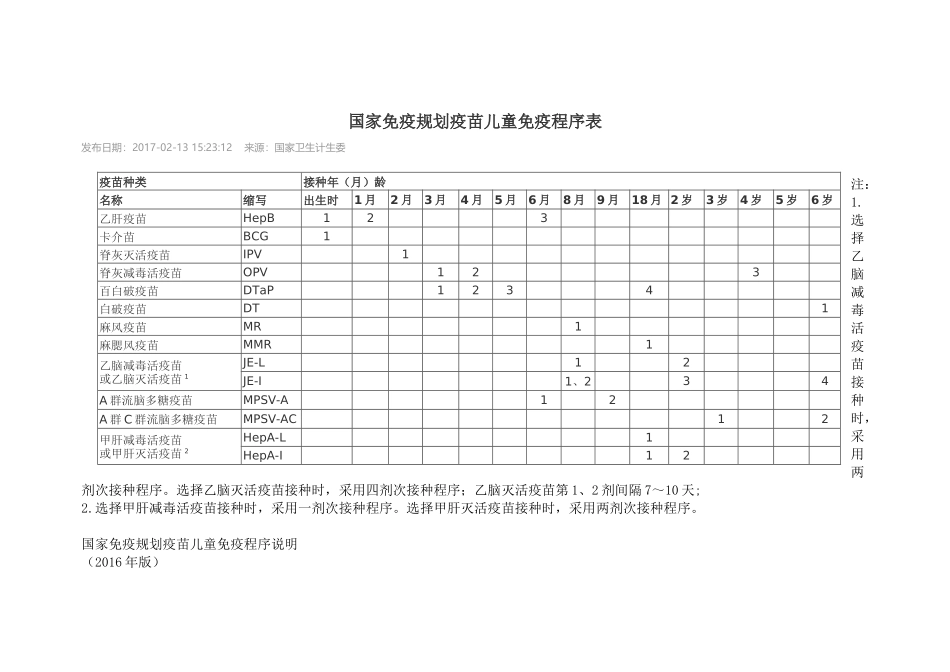 2017国家免疫规划疫苗儿童免疫程序表_第1页