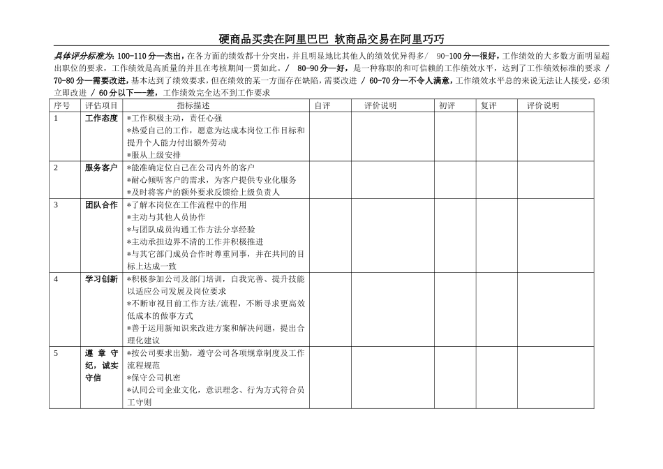 阿里巴巴年度考核表(非管理岗位)1_第2页