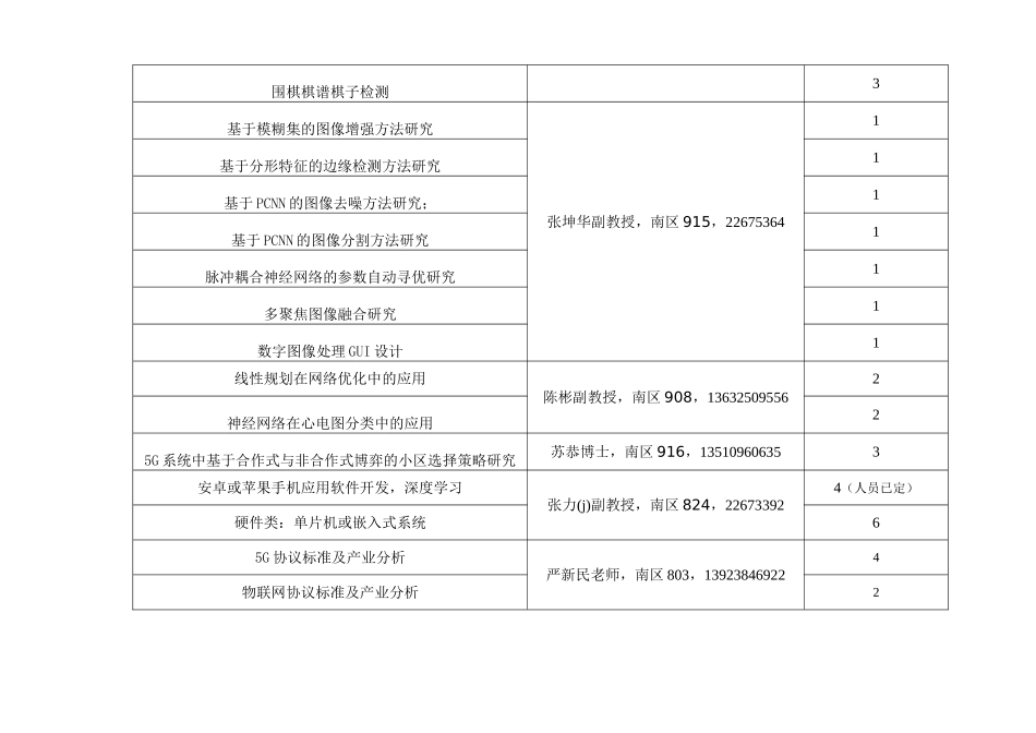 2014级通信工程系本科毕业设计题目_第2页