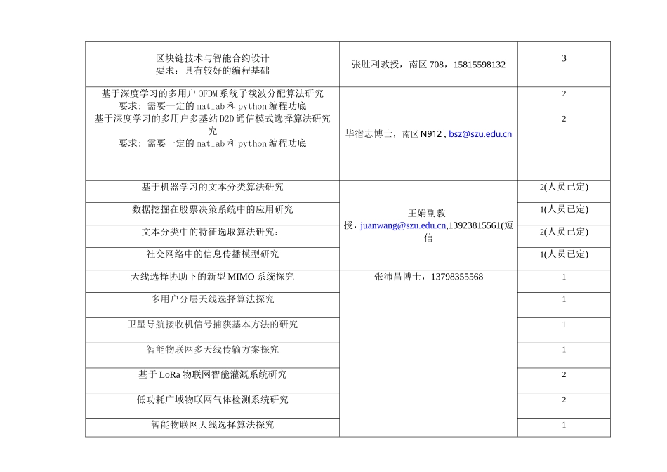 2014级通信工程系本科毕业设计题目_第3页