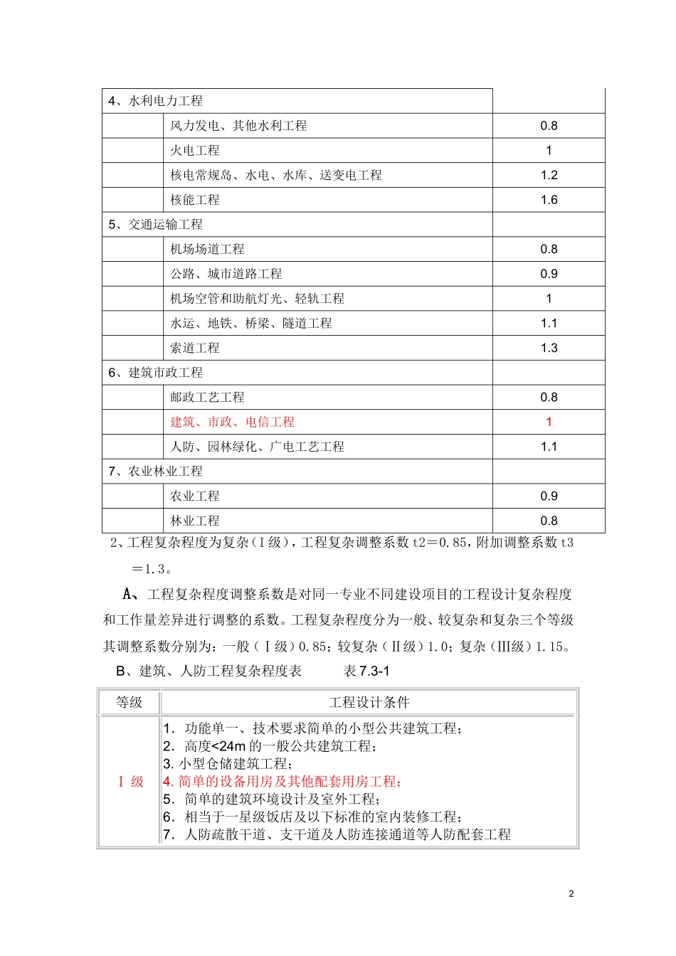智能化工程设计取费标准_第2页