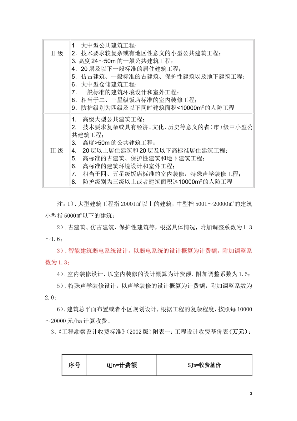 智能化工程设计取费标准_第3页