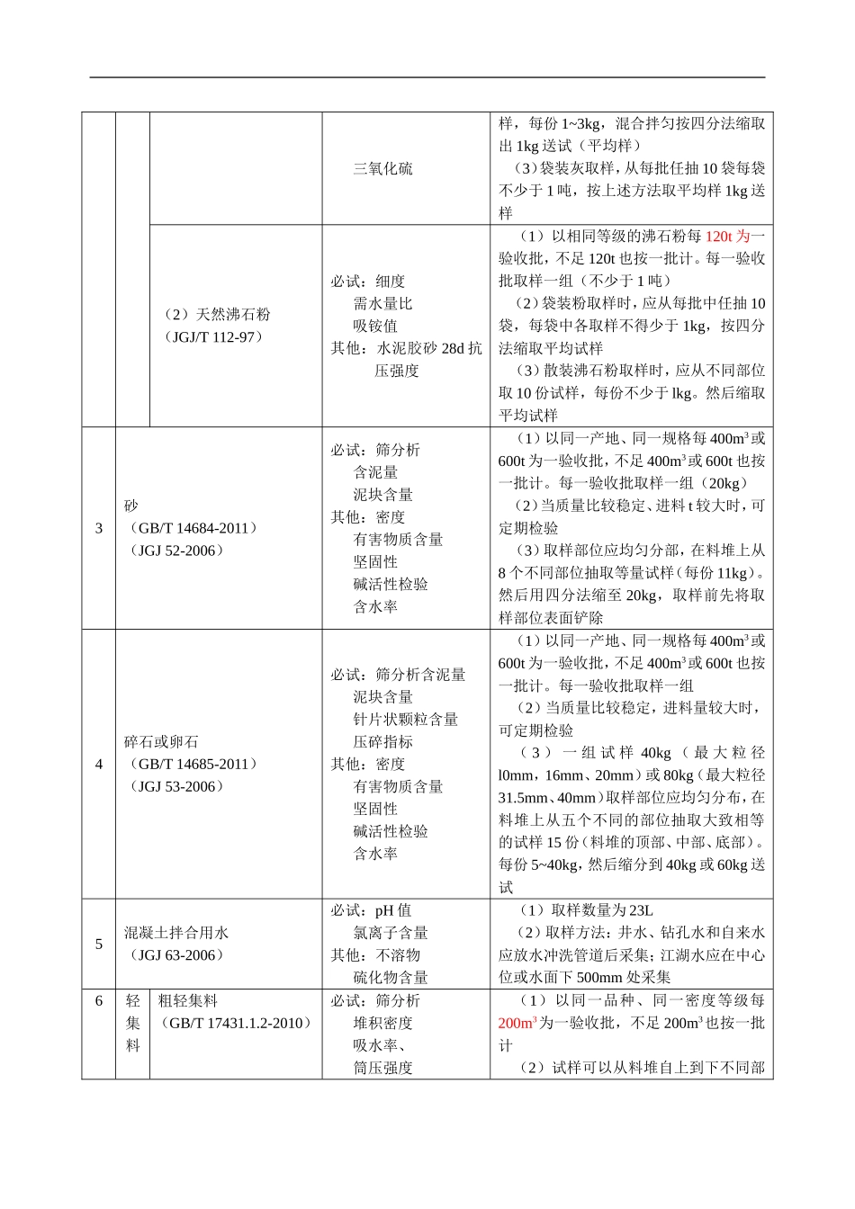2018年材料见证取样规范_第2页