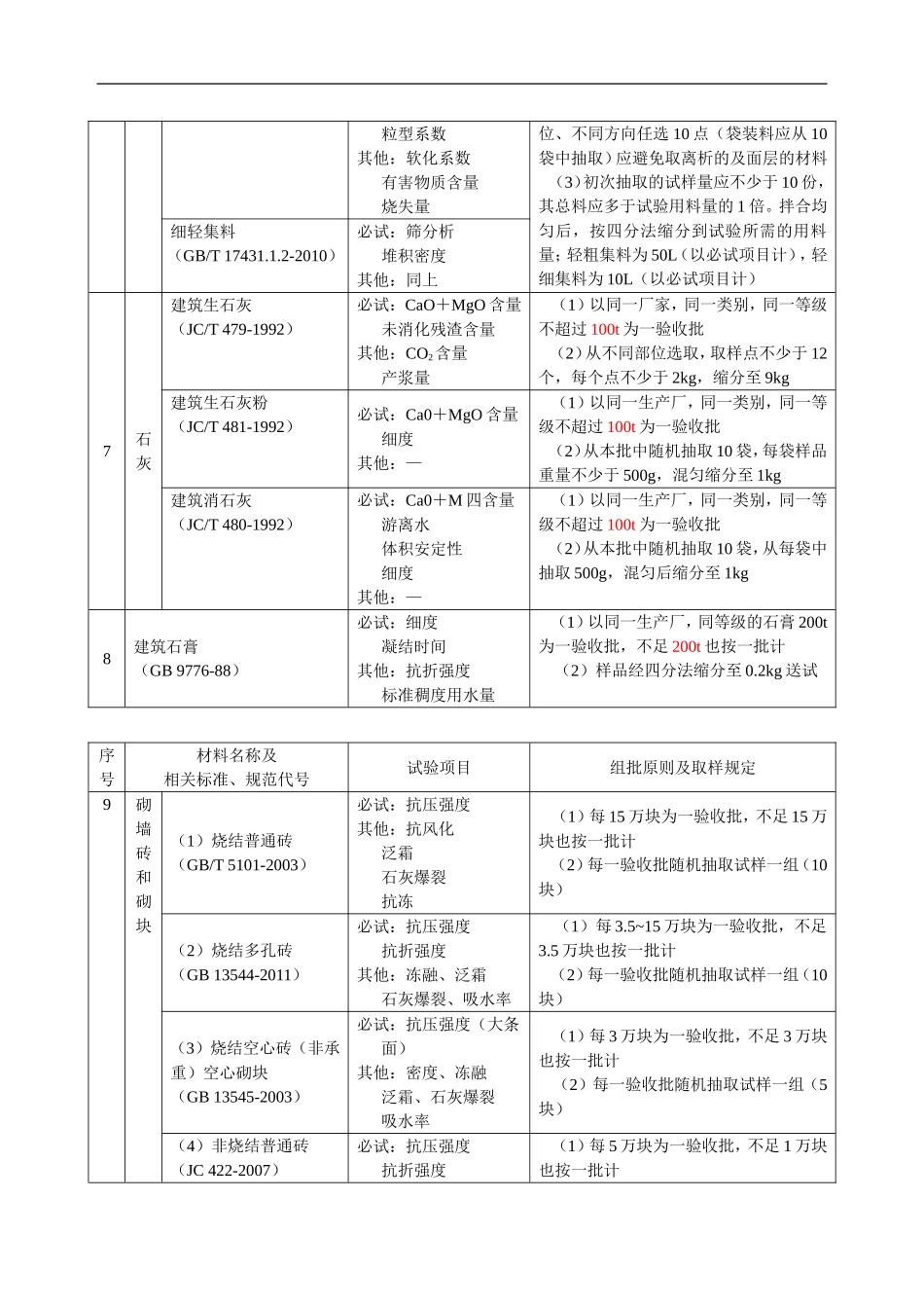 2018年材料见证取样规范_第3页