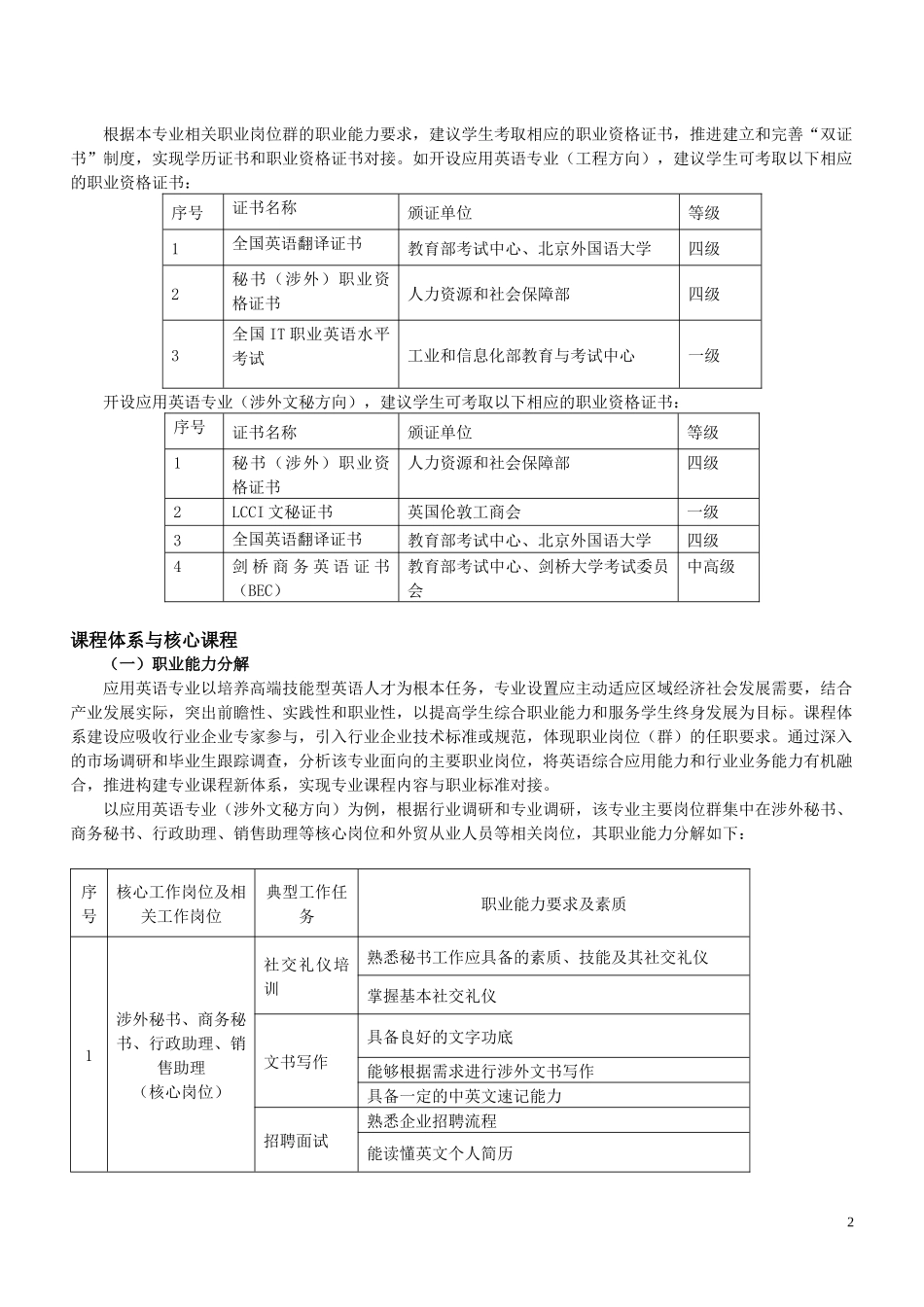 15-《高等职业学校专业教学标准(试行)》(2012版)——文化教育大类_第2页