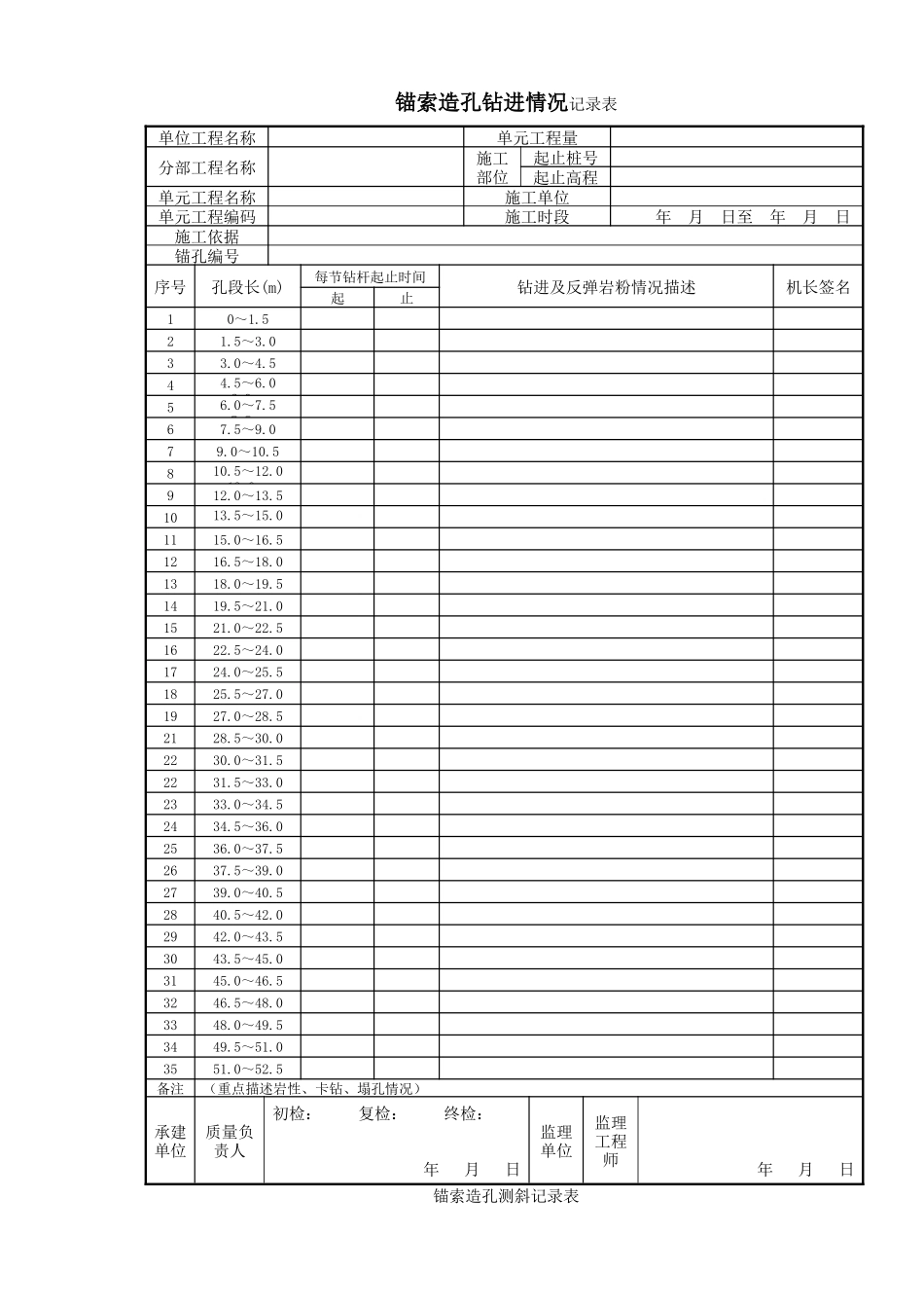 预应力锚索施工全套表格_第2页