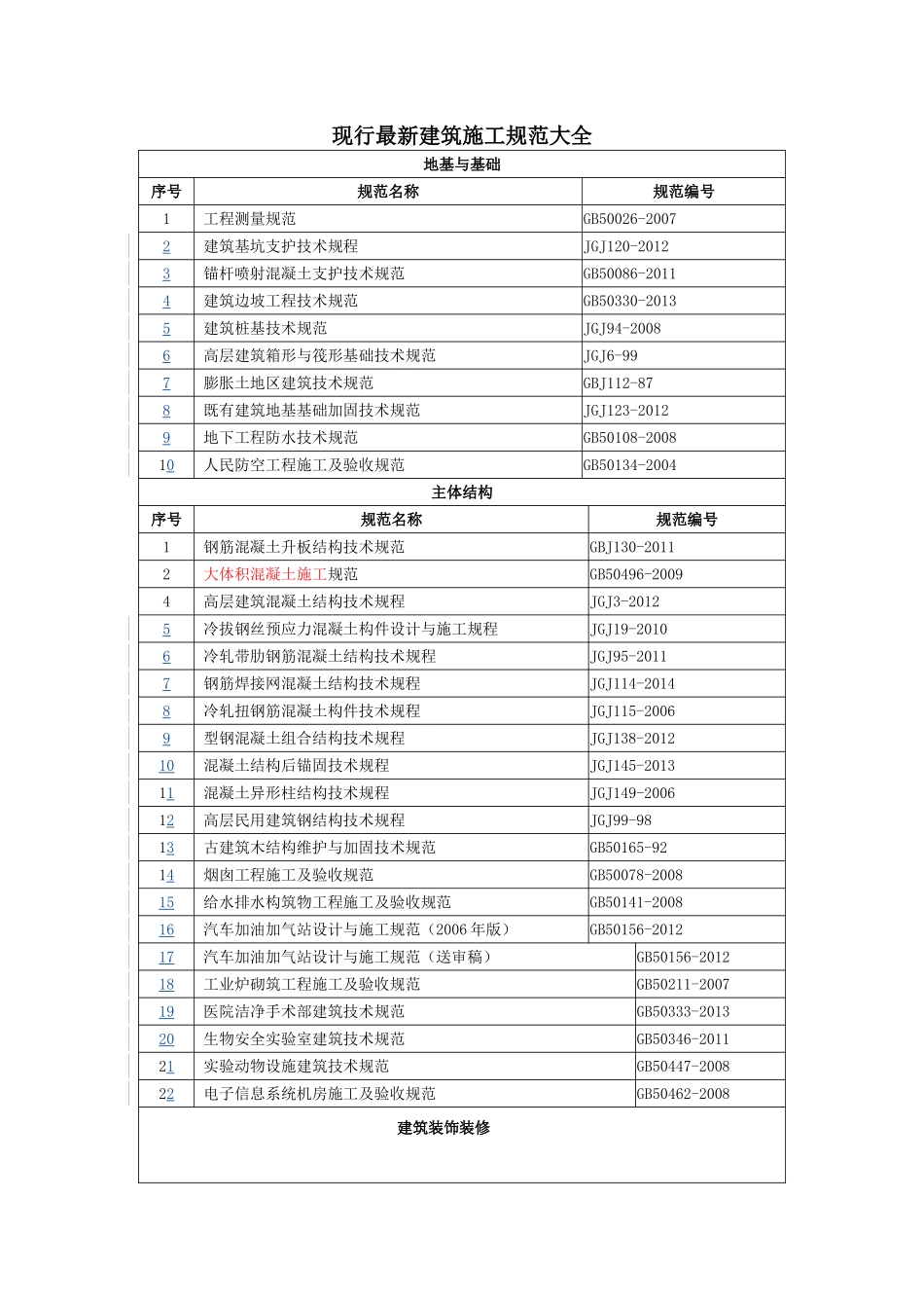 最新版建筑施工规范大全2015_第1页