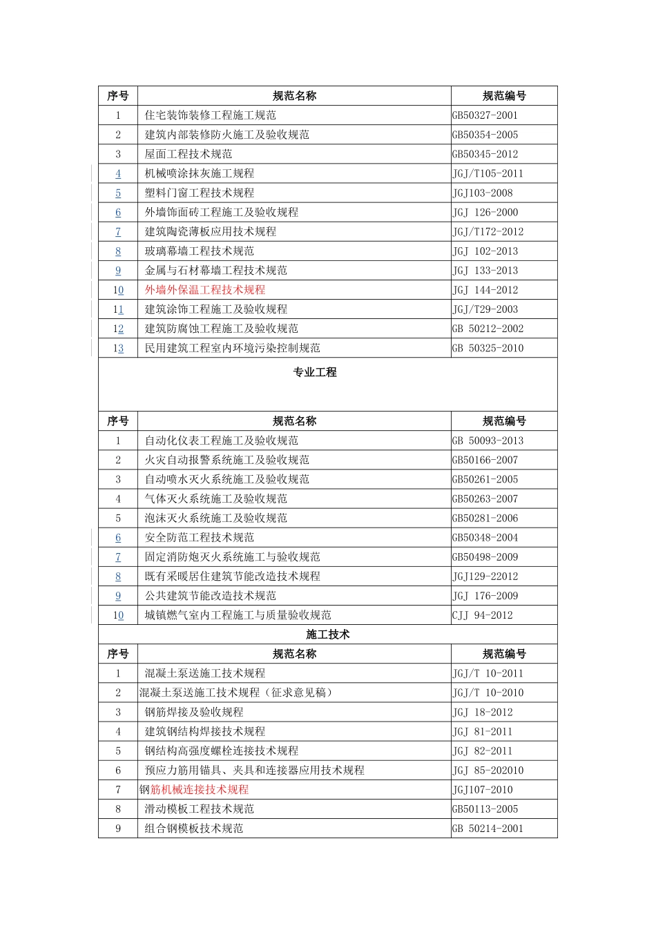 最新版建筑施工规范大全2015_第2页