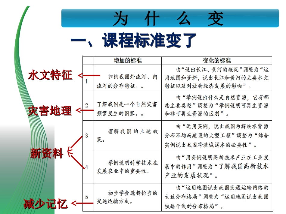 八年级上册新旧教材的变化_第2页