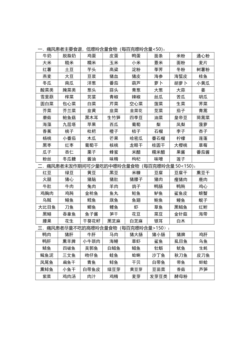 2018最新整理食物嘌呤含量一览表_第3页