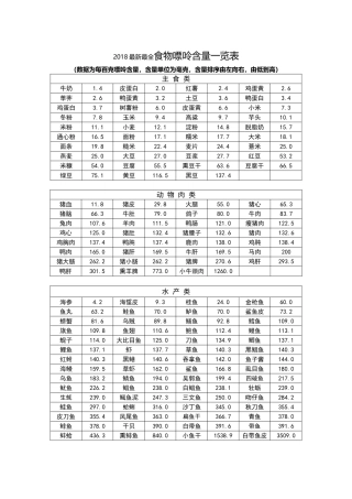 2018最新整理食物嘌呤含量一览表
