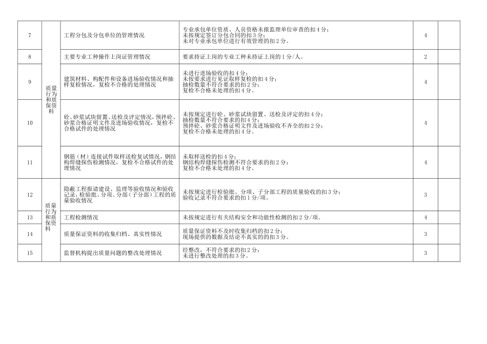 2017年成都市建筑施工总承包企业现场质量信用信息评价表-(2)_第2页