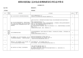 2017年成都市建筑施工总承包企业现场质量信用信息评价表-(2)
